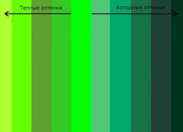 Warna d tracker warna d grey warna emerald warna emerald rajut warna emas warna earth tone warna emerald green warna. Gabungan Pakaian Di Hijau 2019 113 Foto Apa Dan Dengan Apa Yang Hijau Gelap Digabungkan Kepada Siapa Nilai Pergi