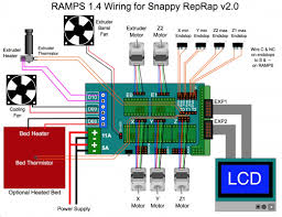 Reprap arduino mega pololu shield (ramps) is the standard of development for the open source replicating rapid prototyper (reprap) movement. Help With My Xyz
