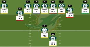 dolphins depth chart printable pdf sheet download