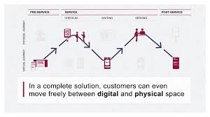 Queue Management System