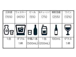 大人になる、ということ》コミュニケーションの道具として お酒の功罪を考える |