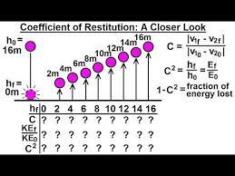 Physics Mechanics Momentum 3 Of 9 Coefficient Of Restitution A Clos Physics Math Equations Momentum