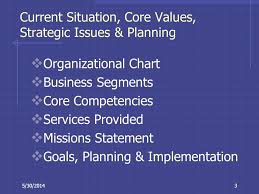 strategic business planning ppt video online download