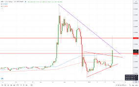 Most ripple exchanges accept digital currencies, but there are options for fiat trading. Should I Buy Ripple Wsb Sends Xrp 90 Higher Invezz