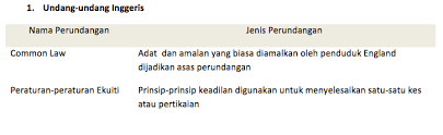 Ia dikenali sebagai sumber bertulis kerana ia secara spesifik dinyatakan, ditulis dan distatutorikan. Perbezaan Undang Undang Bertulis Dan Tidak Bertulis Yang Diamalkan Di Negeri Negeri Melayu Malaylolo