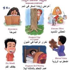 ارتفاع مستوى السكر في الدم وهو ارتفاع نسبة السكر في الدم عن المستوى الطبيعي أكثر من 180 ملجم ١٠ بالقراءات الصغيرة ويحدث بشكل تد Bed Wetting Dry Mouth Health