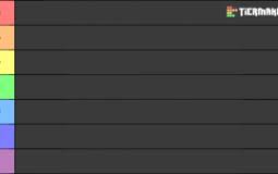 I had some good times on that minecraft server. Create A Balkan Potpvp Tier List Tiermaker