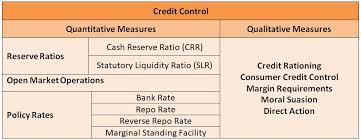 It takes a certain amount of knowledge of economics to begin understanding what rbi repo rate means and. Credit Control By Rbi Central Bank Objectives Measures Importance