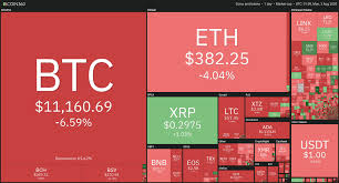 The vast majority of these losses occurred following a flash crash in the market yesterday morning, which saw the total crypto market capitalization go down from $248 billion down to $237 billion in less than an hour. Daily Crypto Review August 3 More Than 1 Billion Positions Liquidated Crypto Market Booming Despite The Flash Crash Forex Academy