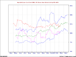 Mrcis Futures Volatility Charts Implied Volatility