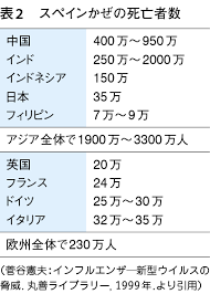 壁紙を探す タグ faq chat サイトについて. ç·Šæ€¥å¯„ç¨¿ æ—¥æœ¬ã®æ–°åž‹ã‚³ãƒ­ãƒŠå¯¾ç­–ã¯æˆåŠŸã—ãŸã¨è¨€ãˆã‚‹ã®ã‹ æ—¥æœ¬ã®æ­»äº¡è€…æ•°ã¯ã‚¢ã‚¸ã‚¢ã§2ç•ªç›®ã«å¤šã„ è…è°·æ†²å¤« WebåŒ»äº‹æ–°å ± æ—¥æœ¬åŒ»äº‹æ–°å ±ç¤¾