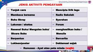 Dalam tahapan ataupun cara membudidayakan ikan nila gesit ini ada beberapa step, seperti pemeliharaan kolam, penetasan, pemijahan, pembesaran dan seterusnya. Gpm Prog Nilam Yang Ditambahbaik 2017