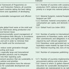 Consumption and production patterns shape resource use management and related social and environmental impacts, thereby affecting sustainability. Pdf The Framing Of Sustainable Consumption And Production In Sdg 12