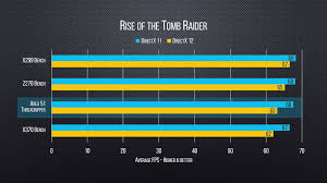 Amd ryzen threadripper 1920x 12 x 3,50 ghz, turbo 4,00 ghz (180w tdp). Intel Core I9 7900x Vs Amd Threadripper 1950x Vs I7 7700k Vs Ryzen 7 1800x Benchmarks