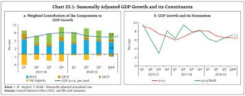 Reserve Bank Of India Rbi Bulletin