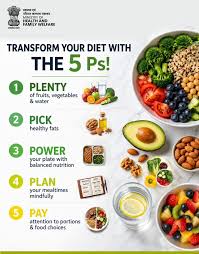Small changes, big impact. Transform your daily diet with the power of the  5 Ps because healthy choices today build a stronger tomorrow. #EatRight  #FightObesity #StopObesity