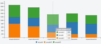 Javascript C3js Stacked Bar Chart From Json Array Stack