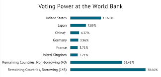 The problem is that the donors know these but are not confronting the issue lending absolute credence to. Abcs Of The Ifis The World Bank Center For Global Development