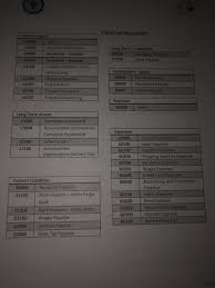 Solved Octet Chart Of Accounts Current Assets 10000 Cash