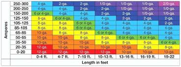 specific wire size and amp rating chart universal wire