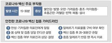 백신 투여에 따른 코로나19 '집단 면역' 성공 가능성을 한층 높이는 희망적 소식이다. ë°±ì‹  ë¶€ìž'ìš© ê·¹ížˆ ì ì–´ ê°€ë²¼ìš´ í†µì¦ì€ ì •ìƒ ë§¤ì¼ê²½ì œ