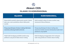 Pun begitu, kesemua instrumen pelaburan yang. Apa Itu Akaun Cds Dan Akaun Trading Saham Althea Quant