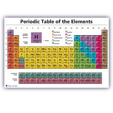 Periodic Table Chart Of The Elements Chart Laminated