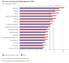 German Residential Real Estate Is Attractive In Coronavirus Environment An Overview Seeking Alpha