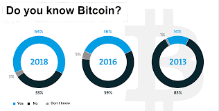 These cryptocurrency jobs are opening new opportunities in the field of crypto. Bitcoin Initially Remains The Gold And Iota Becomes The Oil Tanker In The Field Of Cryptocurrencies By Markus Medium