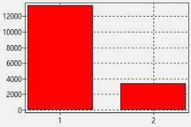 Locuri de munca in domeniul hotelier: Medic Dentist Dubai Salariu Cum SÄ GÄsiÈi Un Loc De MuncÄ