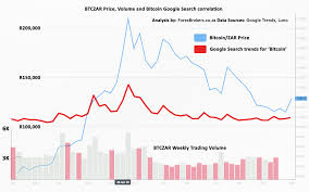 You can then send your bitcoins to anyone via your private key. Bitcoin Trading In South Africa What You Need To Know