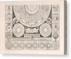 Idea Dell Universo Model Of The Universe Antique Celestial Chart Astronomical Chart Plate 2 Canvas Print