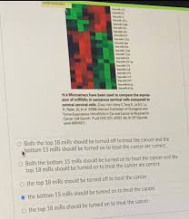 Loss of a son (also black and navy blue for loss of an older son) loss of a brother. In The Figure It Is Most Likely That Normal Cells Chegg Com