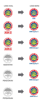 Bonus dan dividen asb menampung lebihan kos perbelanjaan pencarum. Amanah Saham Nasional Berhad Asnb Soalan Lazim