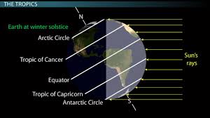 Tropic of capricorn is an imaginary line passing through 23 1/2 degrees south of equator. The Equator The Tropics Of Cancer Capricorn Association With Earth Sun Geometry Video Lesson Transcript Study Com