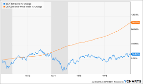 How To Prepare Your Portfolio For Stagflation Seeking Alpha