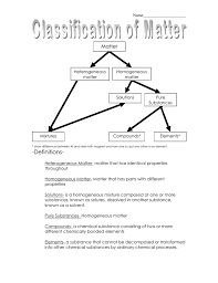 This classifying matter worksheet will help your kids learn how to classify matter into mixtures and pure substances. Classification Of Matter Worksheet