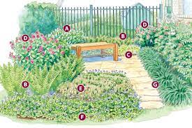 In general, you can enlarge or reduce the size of the. A Shade Garden Makeover Garden Gate