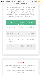 How Much Tylenol Before 2 Month Shots August 2018 Babies