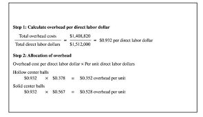 Direct labor is a variable cost and is always part of. Activity Based Vs Traditional Costing