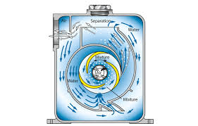 The water pumps direct product experts explain the different types and applications of well pumps and how to choose between them. Self Priming Pump Ksb