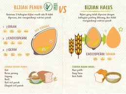 Pesakit digalakkan untuk mengambil makanan yang tinggi serat (fibre). Hobi Sukan Archives Page 10 Of 43 Inspirasi Destinasi Menarik Percutian Impian