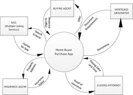 Three Proven Ways Business Analysts Help Prevent Scope Creep