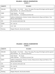 Cbse class 2 english comprises both english literature and english grammar. Class 2 Class 2 Syllabus Annual Examination Subjects Syllabus Ppt Download