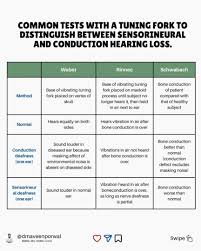 Image result for Tuning Fork Test