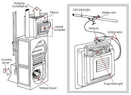 What's causing the heating system to smell bad or the foundation to crack? How Your House Works