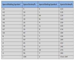 205/55 r16 · chevrolet camaro: Indeks Kecepatan Speed Rating Pada Ban Mobil Tokoban Co Id