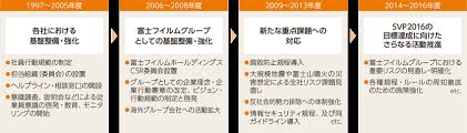 Google has many special features to help you find exactly what you're looking for. é‡ç‚¹èª²é¡Œ1 ã‚°ãƒ­ãƒ¼ãƒãƒ«ãªã‚³ãƒ³ãƒ—ãƒ©ã‚¤ã‚¢ãƒ³ã‚¹æ„è­˜ã®å'ä¸Šã¨ãƒªã‚¹ã‚¯ãƒžãƒã‚¸ãƒ¡ãƒ³ãƒˆã®å¾¹åº• 2016å¹´åº¦ã®æ´»å‹• ã‚³ãƒ³ãƒ—ãƒ©ã‚¤ã‚¢ãƒ³ã‚¹ å¯Œå£«ãƒ•ã‚¤ãƒ«ãƒ ãƒ›ãƒ¼ãƒ«ãƒ‡ã‚£ãƒ³ã‚°ã‚¹