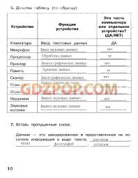 гдз по математике 5 класс рабочая тетрадь зубарева мордкович Kontrolnye Raboty Po Matematike 5 Klass Vtoraya Chetvert Zubareva Mordkovich Estestvoznanie 5 Klass Fizika Klass