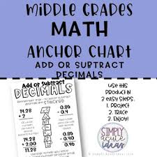 Just be sure to line up the terms so that all the decimal points are in a put the numbers in a vertical column, aligning the decimal points. Adding And Subtracting Decimals Middle Grades Math Anchor Chart Tpt